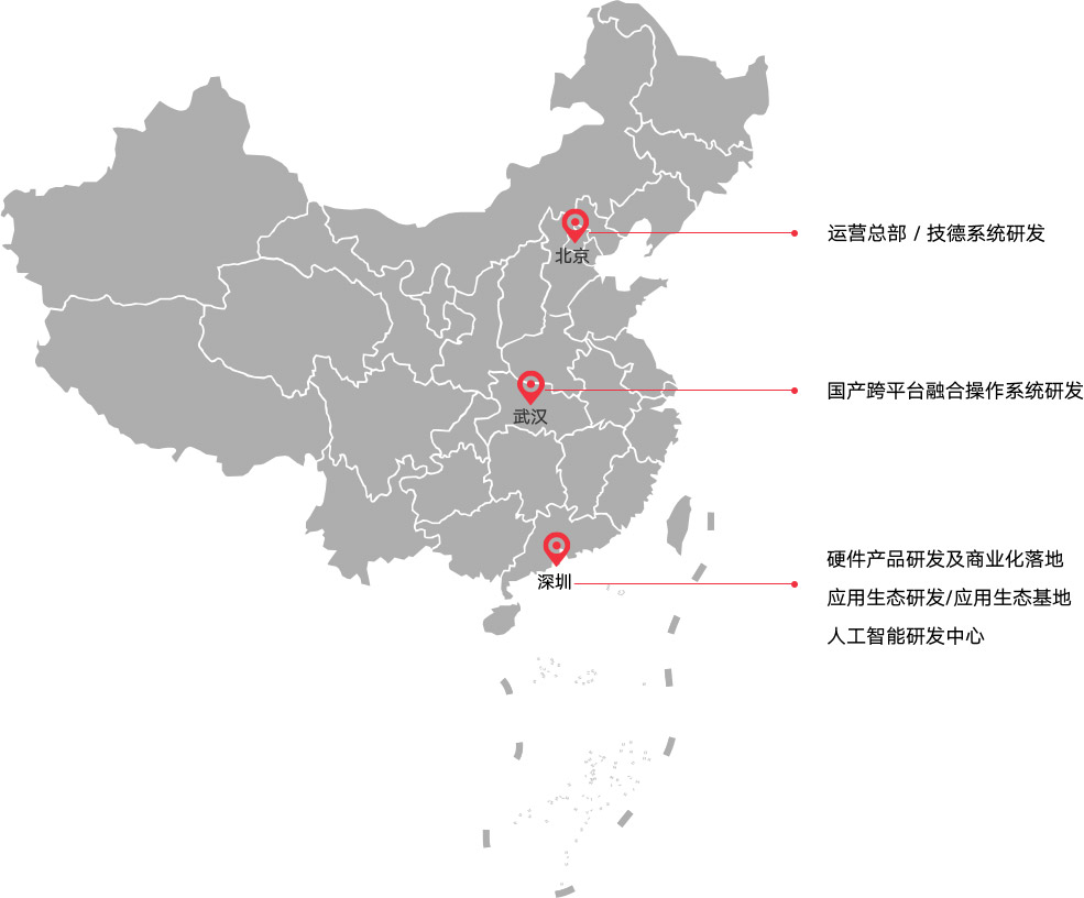 機(jī)構(gòu)布局圖片